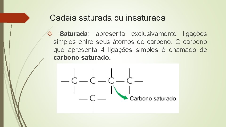 Cadeia saturada ou insaturada Saturada: apresenta exclusivamente ligações simples entre seus átomos de carbono.