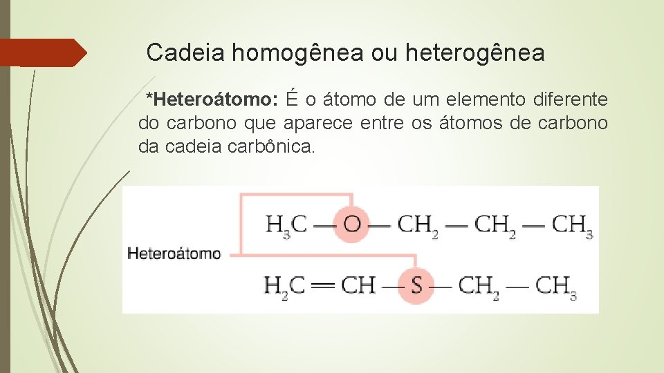 Cadeia homogênea ou heterogênea *Heteroátomo: É o átomo de um elemento diferente do carbono