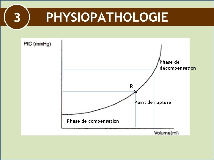 3 PHYSIOPATHOLOGIE Phase de décompensation R x Point de rupture Phase de compensation 