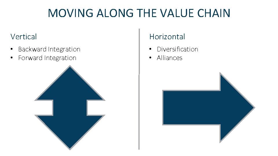 MOVING ALONG THE VALUE CHAIN Vertical Horizontal • Backward Integration • Forward Integration •