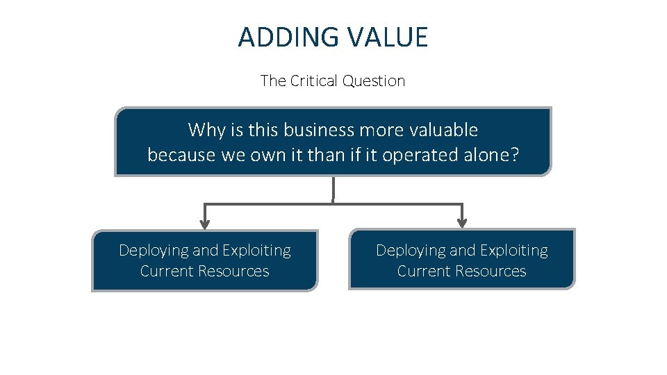 ADDING VALUE The Critical Question Why is this business more valuable because we own