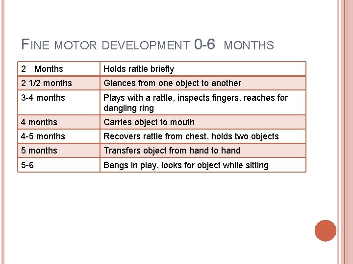 FINE MOTOR DEVELOPMENT 0 -6 MONTHS 2 Months Holds rattle briefly 2 1/2 months