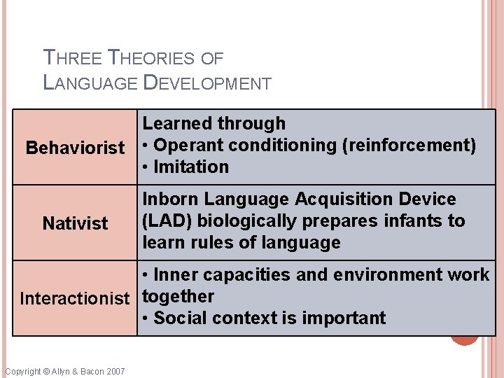 THREE THEORIES OF LANGUAGE DEVELOPMENT Learned through Behaviorist • Operant conditioning (reinforcement) • Imitation