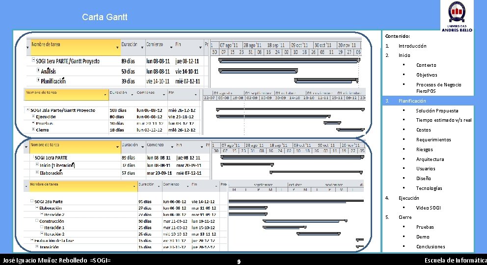 Carta Gantt Contenido: 1. Introducción 2. Inicio 3. 4. • Contexto • Objetivos •