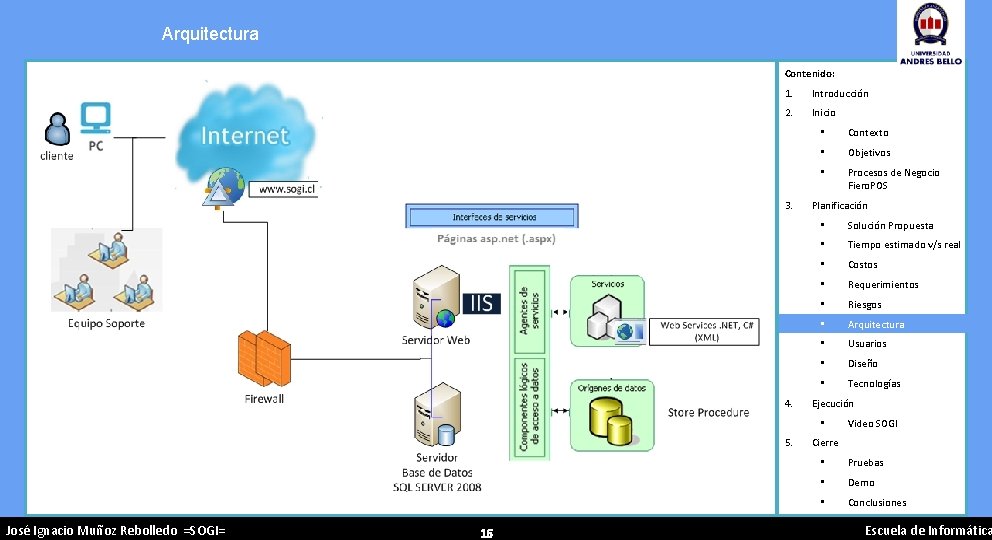 Arquitectura Contenido: 1. Introducción 2. Inicio 3. 4. • Contexto • Objetivos • Procesos