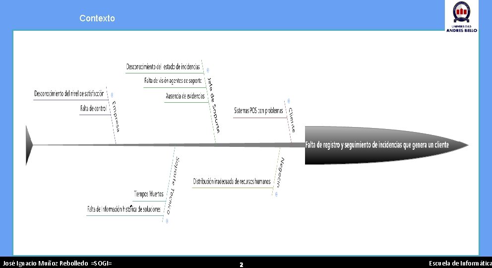 Contexto José Ignacio Muñoz Rebolledo =SOGI= 2 Escuela de Informática 