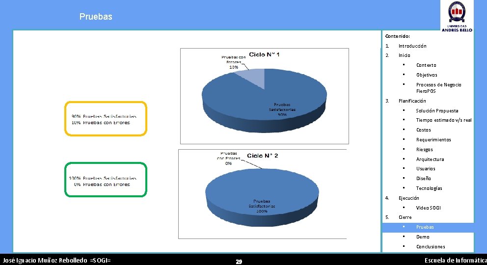 Pruebas Contenido: 1. Introducción 2. Inicio 3. 4. • Contexto • Objetivos • Procesos