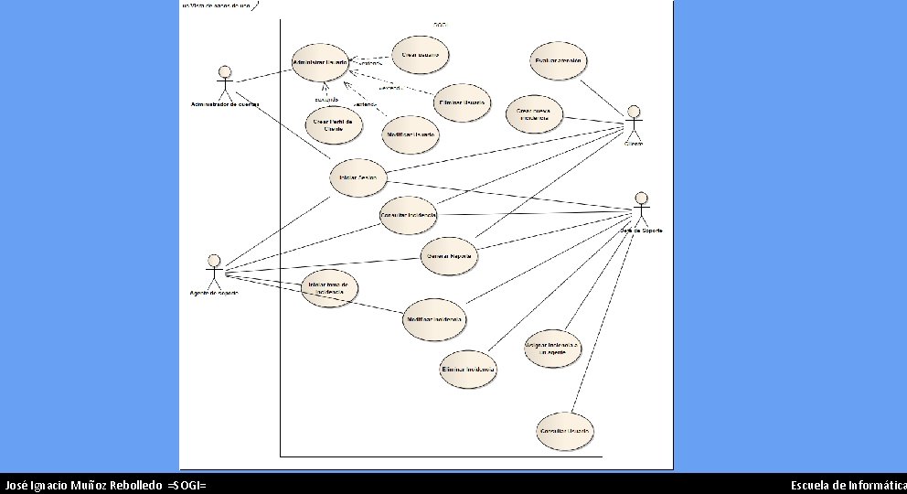 José Ignacio Muñoz Rebolledo =SOGI= 35 Escuela de Informática 