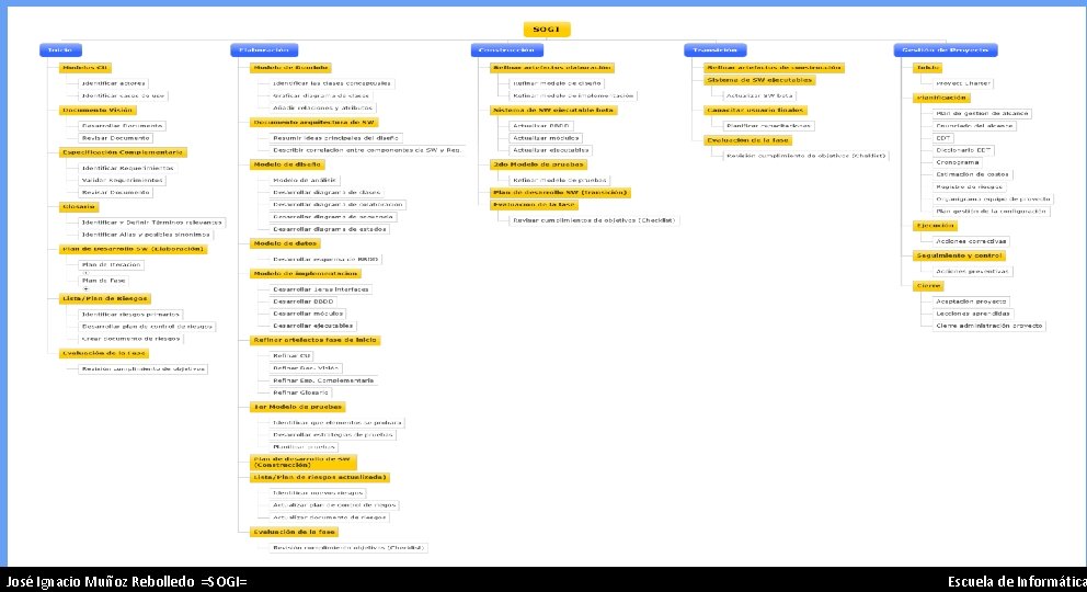 José Ignacio Muñoz Rebolledo =SOGI= 37 Escuela de Informática 