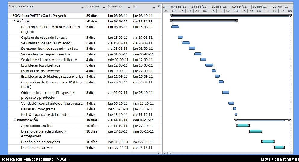 José Ignacio Muñoz Rebolledo =SOGI= 38 Escuela de Informática 