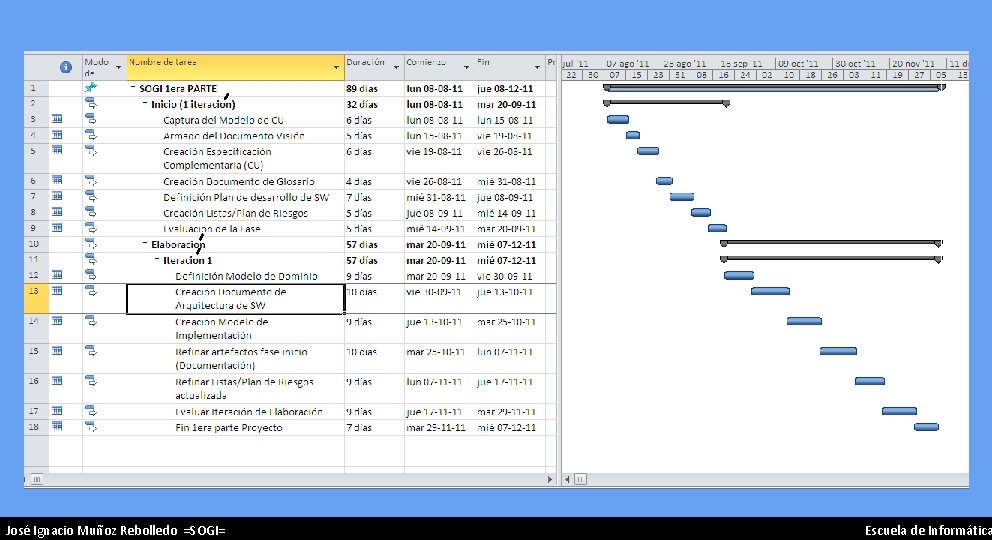 José Ignacio Muñoz Rebolledo =SOGI= 40 Escuela de Informática 