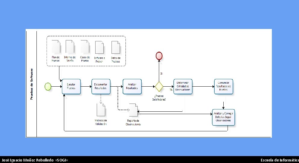 José Ignacio Muñoz Rebolledo =SOGI= 46 Escuela de Informática 