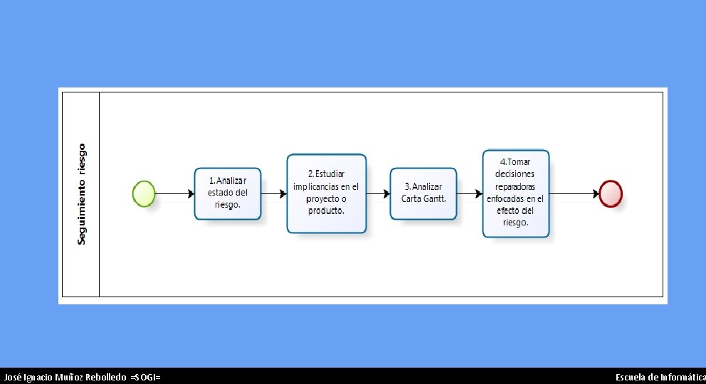 José Ignacio Muñoz Rebolledo =SOGI= 47 Escuela de Informática 