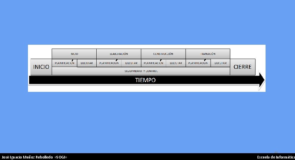 José Ignacio Muñoz Rebolledo =SOGI= 48 Escuela de Informática 