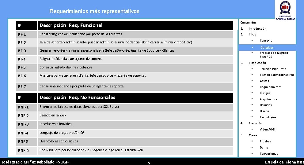 Requerimientos más representativos # Descripción Req. Funcional Contenido: 1. Introducción RF-1 Realizar ingreso de