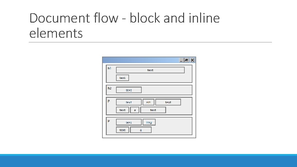 Document flow - block and inline elements 