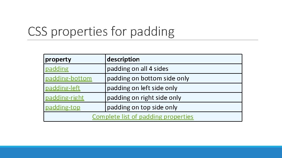 CSS properties for padding property padding-bottom padding-left padding-right padding-top description padding on all 4