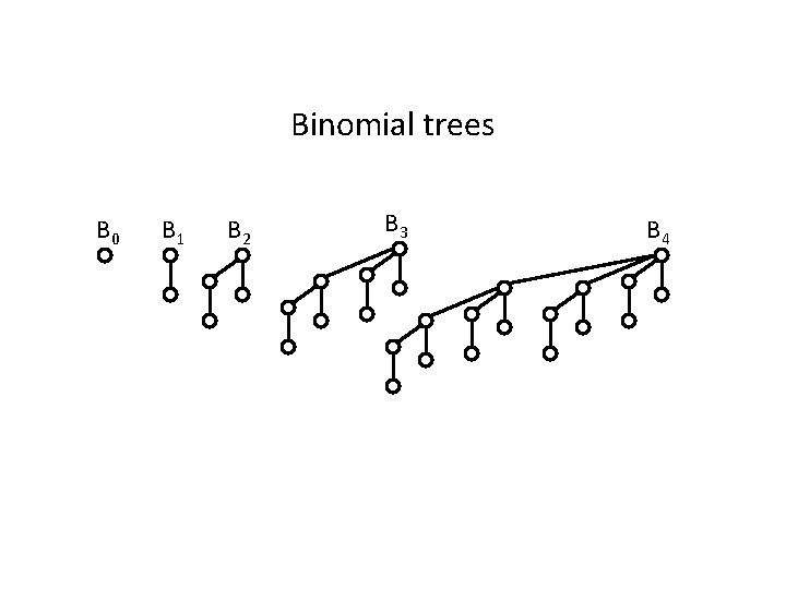 Binomial trees B 0 B 1 B 2 B 3 B 4 