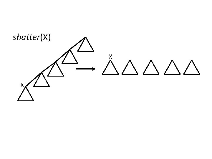 shatter(X) X X 