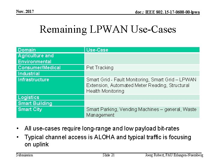 Nov. 2017 doc. : IEEE 802. 15 -17 -0600 -00 -lpwa Remaining LPWAN Use-Cases