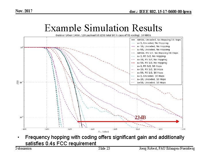 Nov. 2017 doc. : IEEE 802. 15 -17 -0600 -00 -lpwa Example Simulation Results