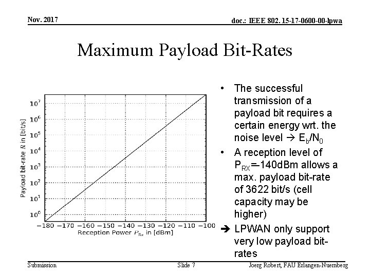Nov. 2017 doc. : IEEE 802. 15 -17 -0600 -00 -lpwa Maximum Payload Bit-Rates