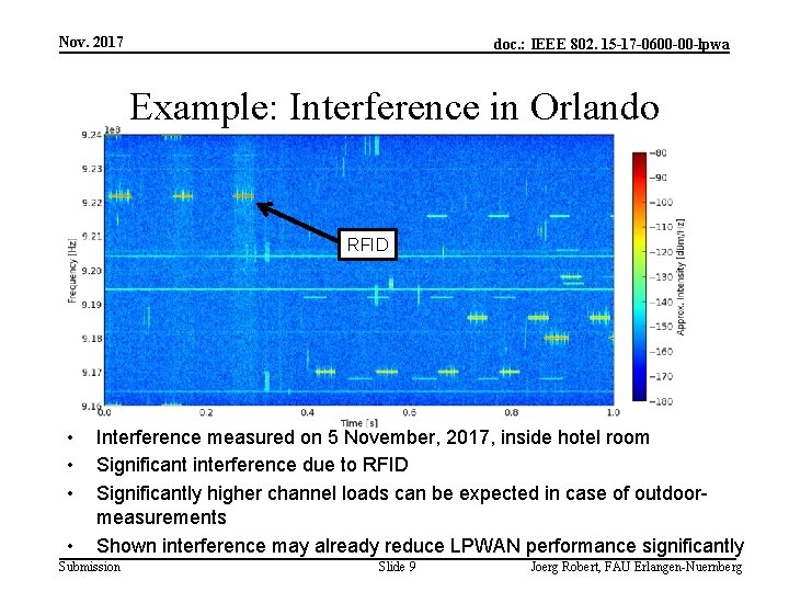 Nov. 2017 doc. : IEEE 802. 15 -17 -0600 -00 -lpwa Example: Interference in