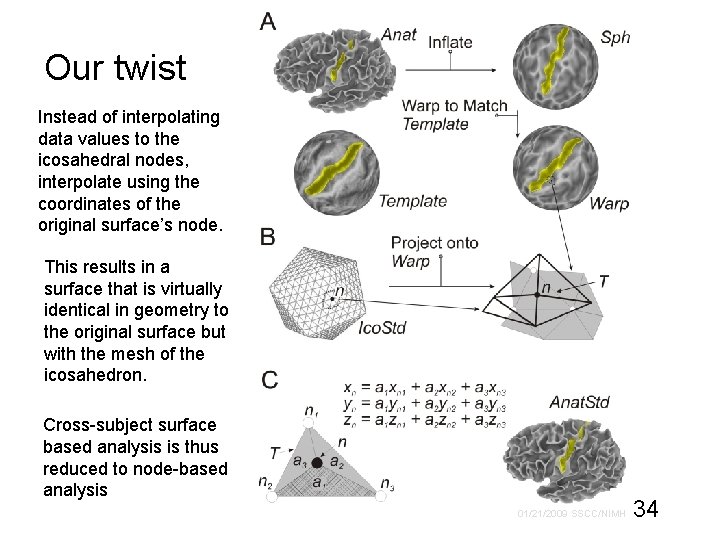 Our twist Instead of interpolating data values to the icosahedral nodes, interpolate using the