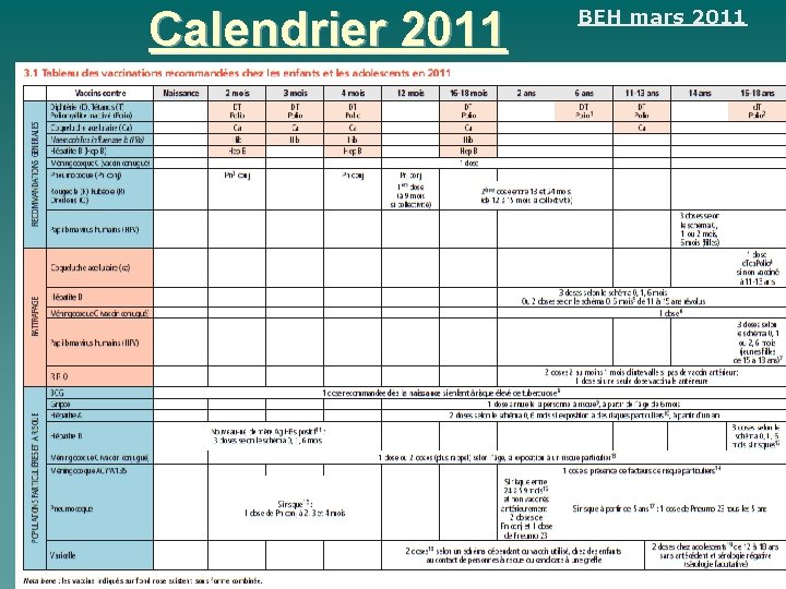 Calendrier 2011 BEH mars 2011 