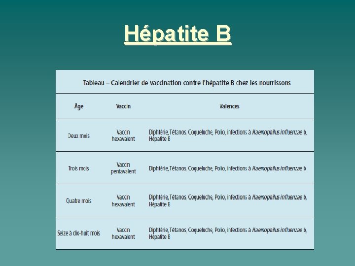 Hépatite B 