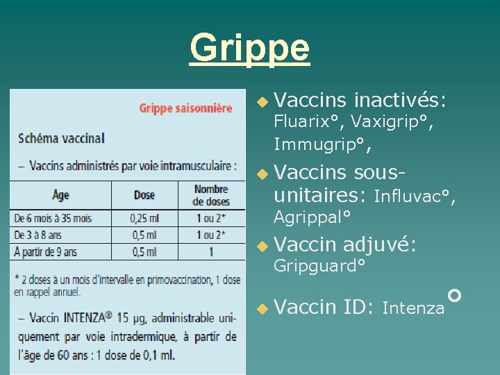 Grippe Vaccins inactivés: Fluarix°, Vaxigrip°, Immugrip°, Vaccins sousunitaires: Influvac°, Agrippal° Vaccin adjuvé: Gripguard° Vaccin