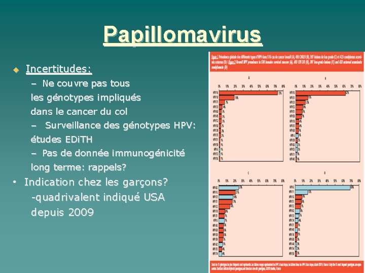 Papillomavirus Incertitudes: – Ne couvre pas tous les génotypes impliqués dans le cancer du