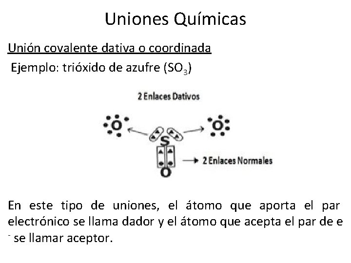 Uniones Químicas Unión covalente dativa o coordinada Ejemplo: trióxido de azufre (SO 3) En