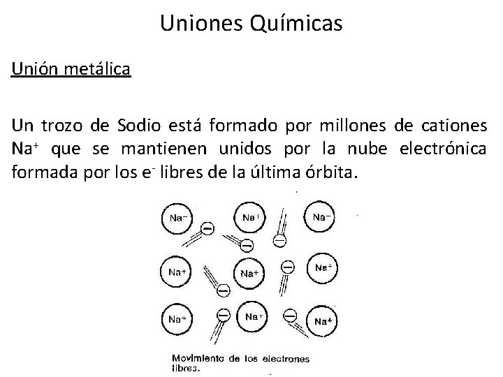 Uniones Químicas Unión metálica Un trozo de Sodio está formado por millones de cationes