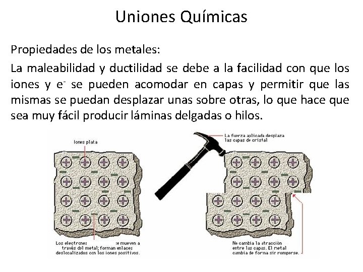 Uniones Químicas Propiedades de los metales: La maleabilidad y ductilidad se debe a la