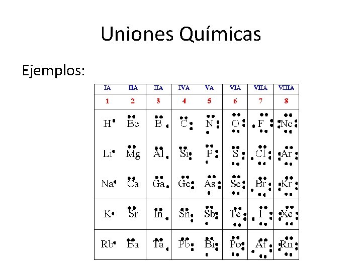 Uniones Químicas Ejemplos: 