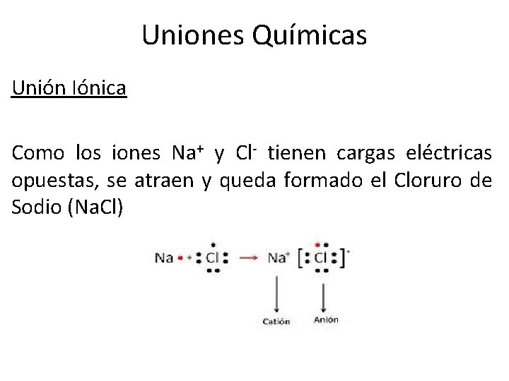 Uniones Químicas Unión Iónica Como los iones Na+ y Cl- tienen cargas eléctricas opuestas,