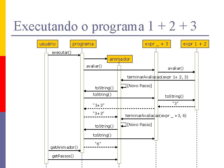 Executando o programa 1 + 2 + 3 usuário programa expr _ + 3