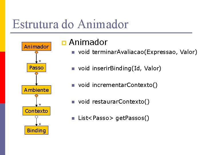 Estrutura do Animador p Animador n void terminar. Avaliacao(Expressao, Valor) n void inserir. Binding(Id,