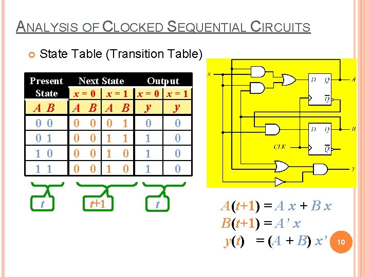 ANALYSIS OF CLOCKED SEQUENTIAL CIRCUITS State Table (Transition Table) Present State A 0 0