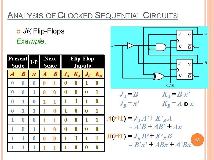 ANALYSIS OF CLOCKED SEQUENTIAL CIRCUITS JK Flip-Flops Example: Present Next I/P State A B