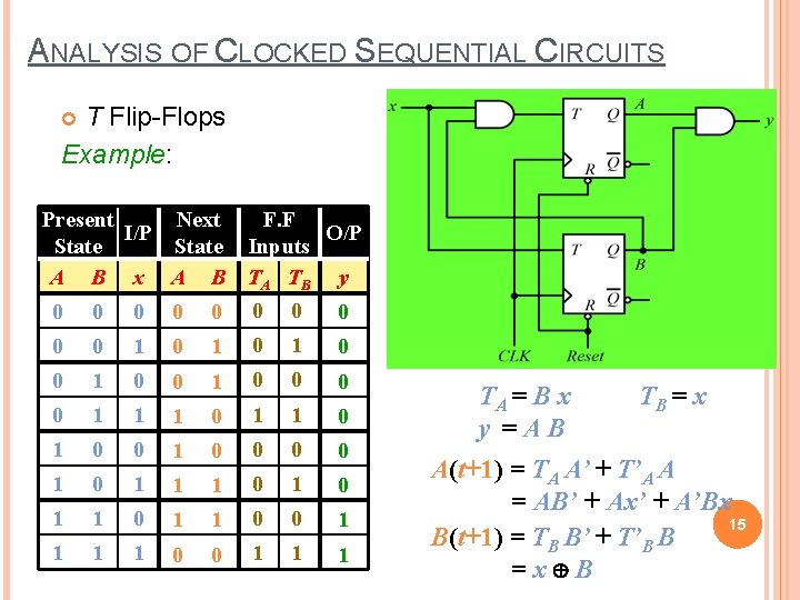 ANALYSIS OF CLOCKED SEQUENTIAL CIRCUITS T Flip-Flops Example: Present Next F. F I/P O/P