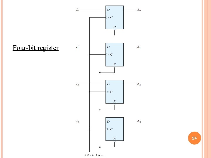 Four-bit register 24 