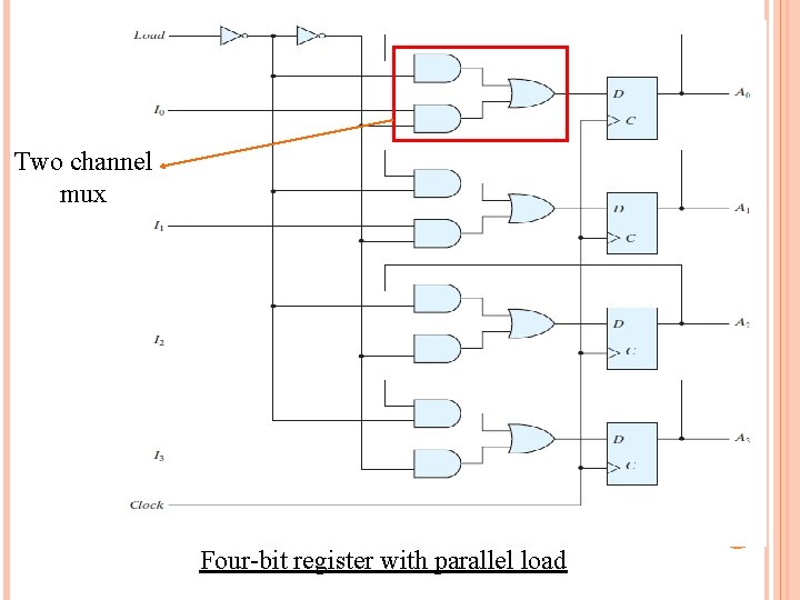 Two channel mux 26 Four-bit register with parallel load 