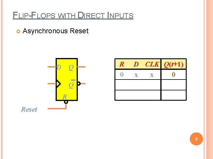 FLIP-FLOPS WITH DIRECT INPUTS Asynchronous Reset D Q R 0 D CLK Q(t+1) x