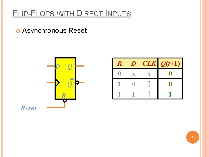 FLIP-FLOPS WITH DIRECT INPUTS Asynchronous Reset D Q Q R R 0 1 1