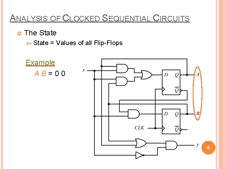 ANALYSIS OF CLOCKED SEQUENTIAL CIRCUITS The State = Values of all Flip-Flops Example AB=00