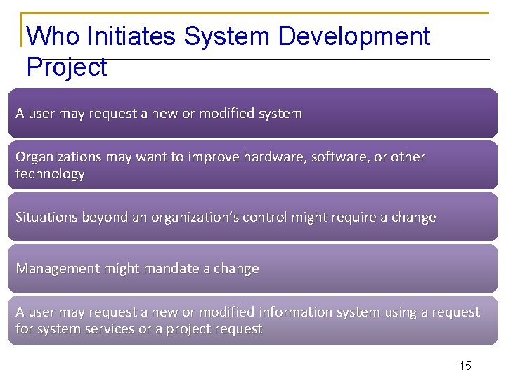 Who Initiates System Development Project A user may request a new or modified system