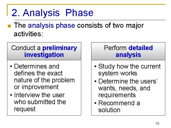 2. Analysis Phase n The analysis phase consists of two major activities: Conduct a