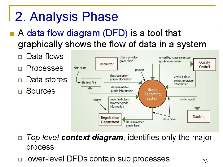 2. Analysis Phase n A data flow diagram (DFD) is a tool that graphically